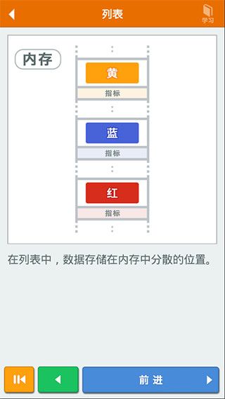 算法动画图解app手机赚钱软件截图1