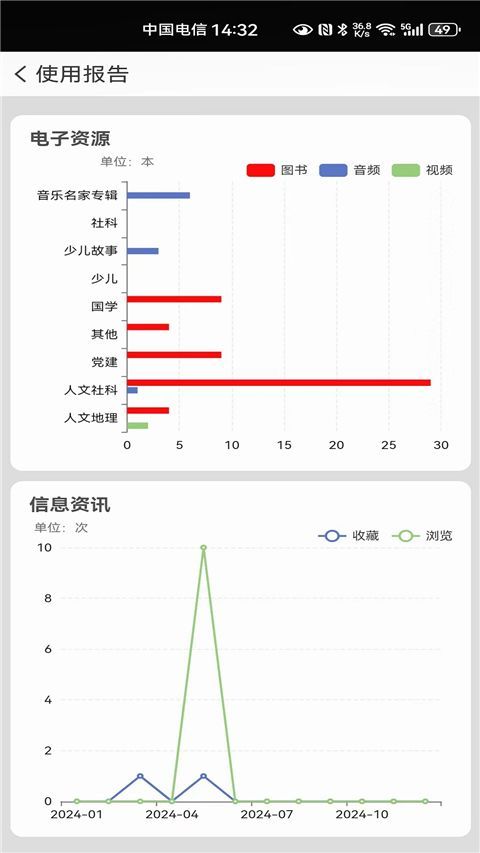 国家数字图书馆APP手机赚钱软件截图5