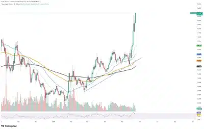 Hyperliquid 擺脫大規模稀釋擔憂,HYPE 攻破新高價位 1 hypeliquid