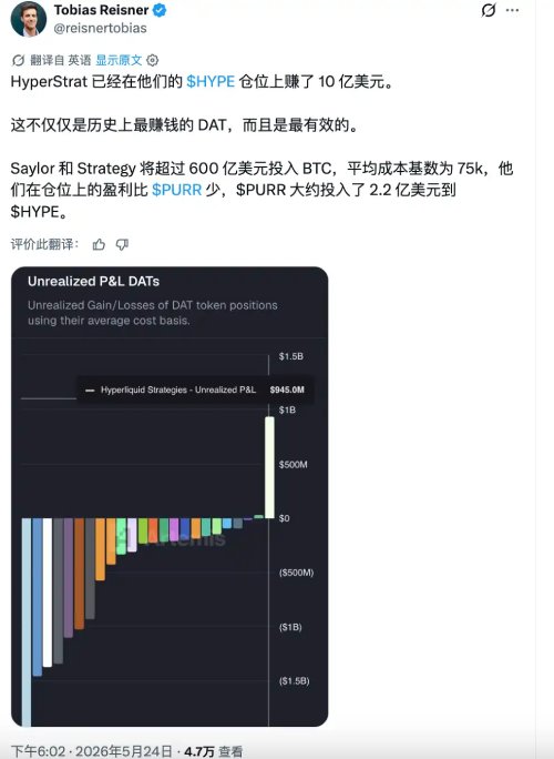 $PURR值得投资吗