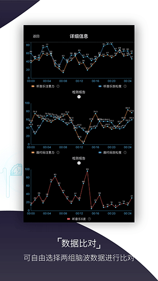 基础检测app最新版手机赚钱软件截图3