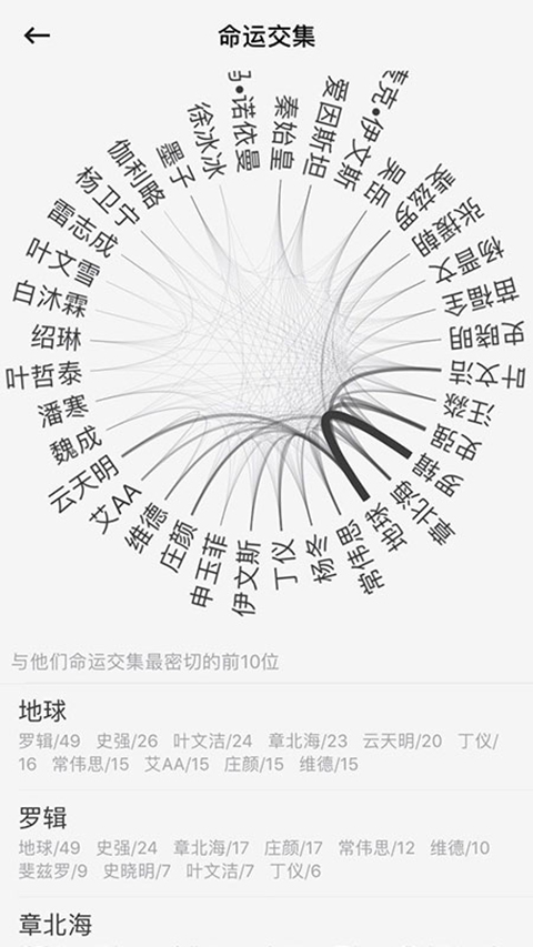 云上写作app手机赚钱软件截图5