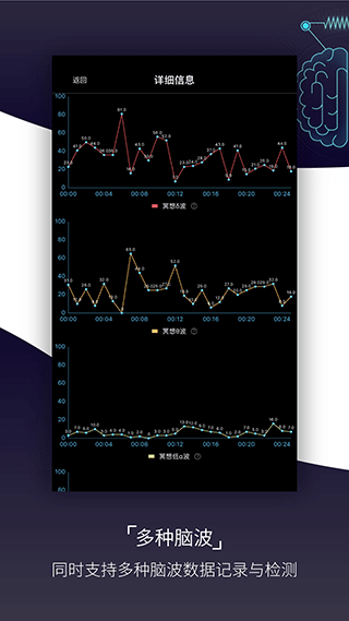 基础检测app最新版手机赚钱软件截图2