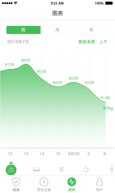 天天轻app手机赚钱软件截图2