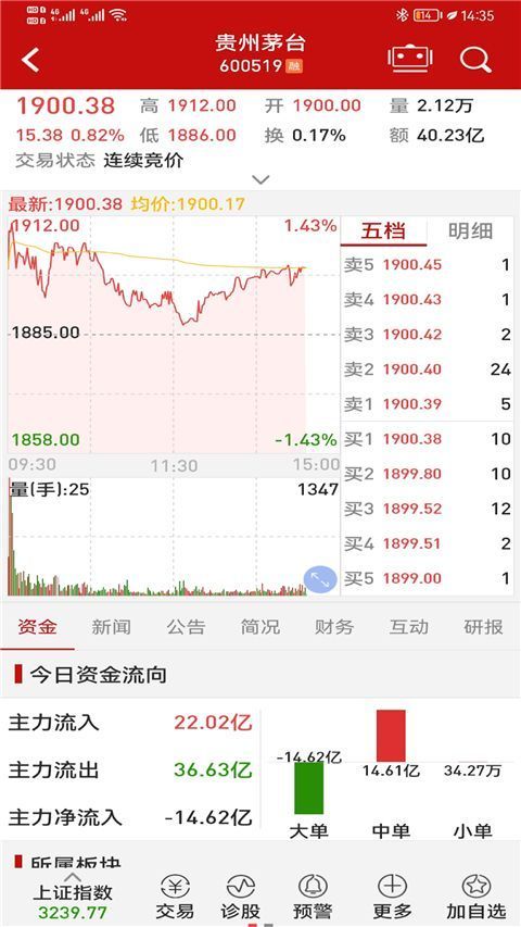 钱龙股票手机版手机赚钱软件截图1