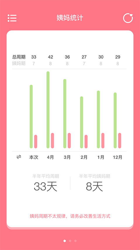 姨妈来咯app手机赚钱软件截图1