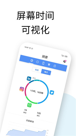 actiondash(数字健康和屏幕时间助手)官方版手机赚钱软件截图1