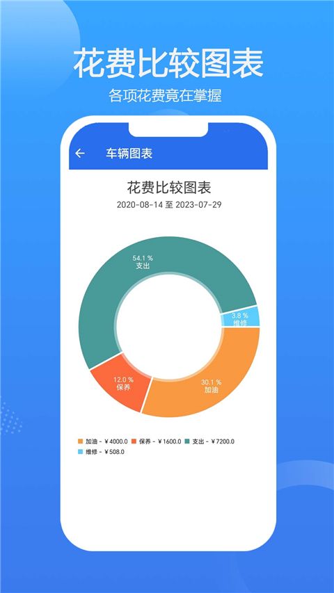 车智管App手机赚钱软件截图3