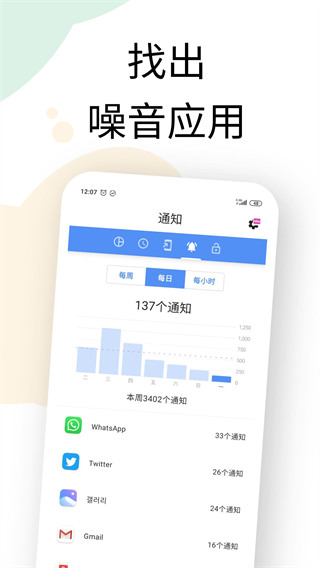 actiondash(数字健康和屏幕时间助手)官方版手机赚钱软件截图3