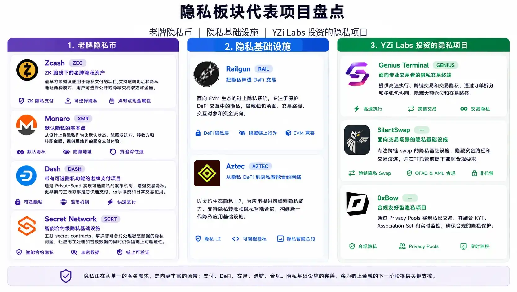 隱私基礎設施