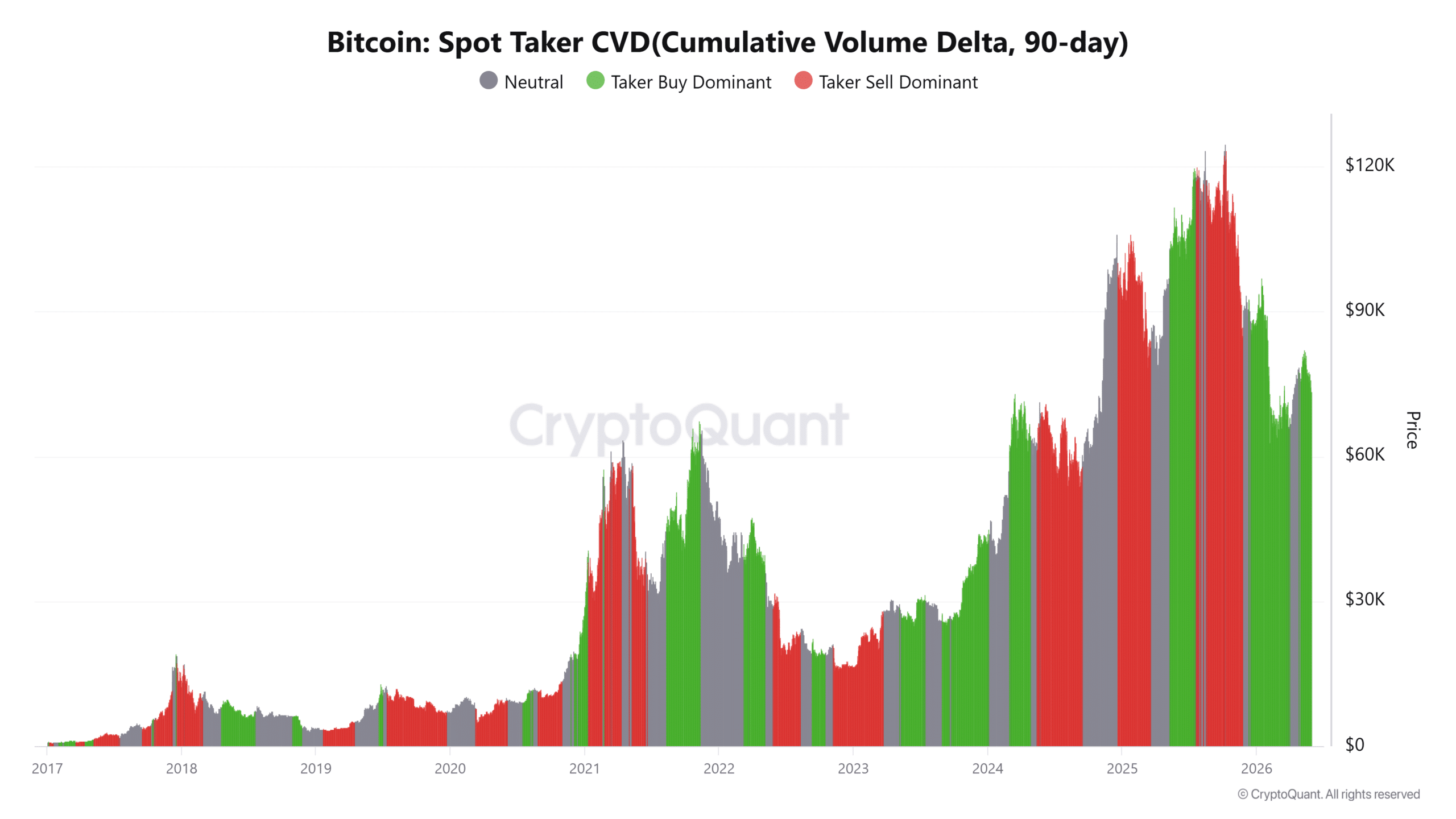比特幣現貨吃單 CVD