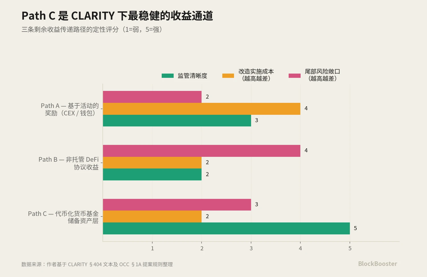 2.3 范式转换中的赢家路径