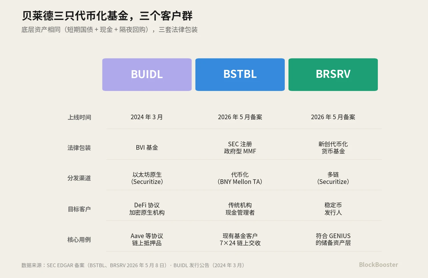 3.1 三个产品,三个客户群
