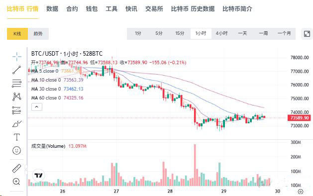 BTC/ETH关键支撑阻力位研判