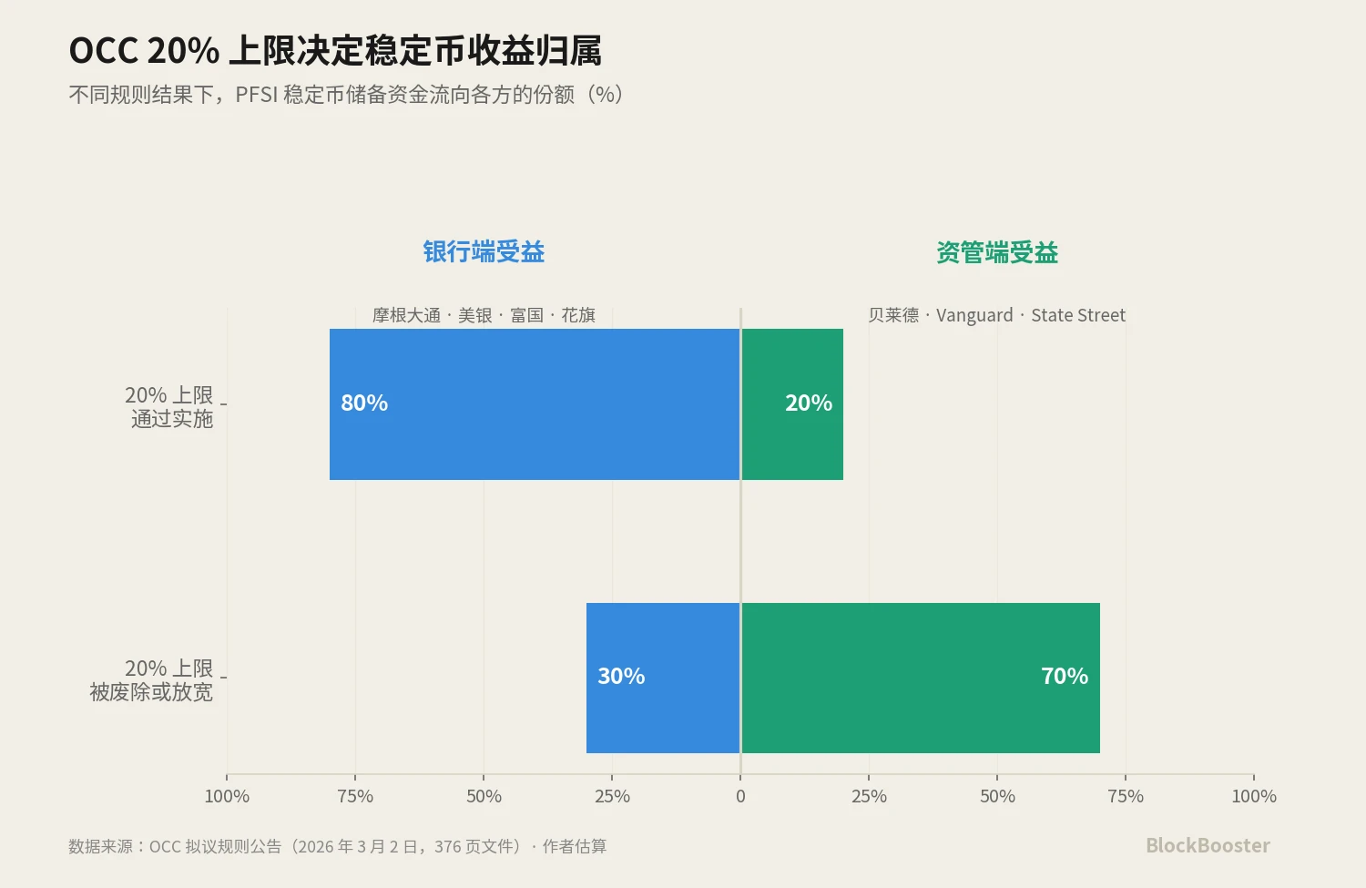 5.2 这是一场决定路径胜负的零和博弈