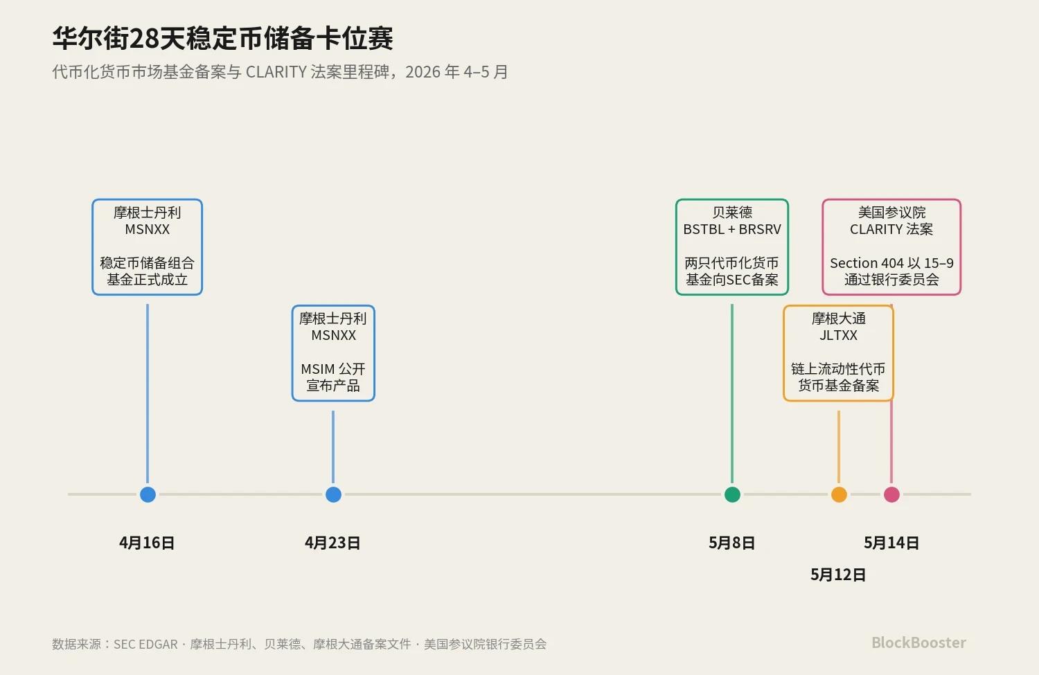 1. 30 天的里产业卡位