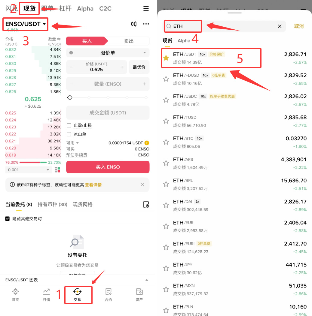 步骤三：现货购买以太坊（ETH）