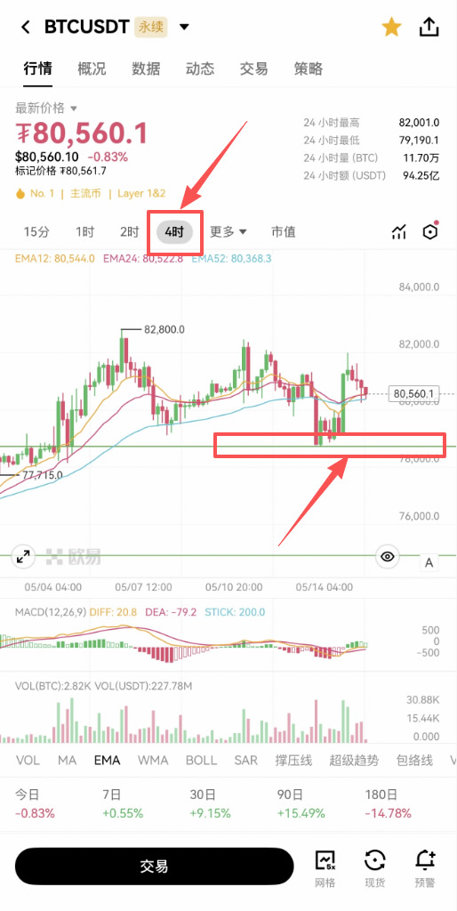 欧意合约进阶指南:掌握核心玩法与实用技巧,提升交易胜率
