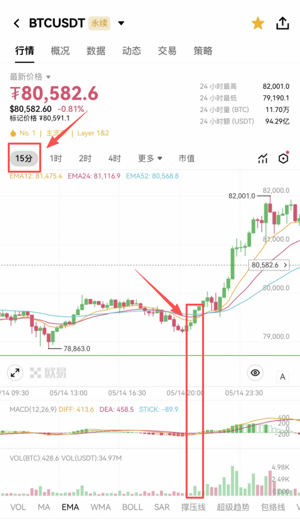 欧意合约进阶指南:掌握核心玩法与实用技巧,提升交易胜率