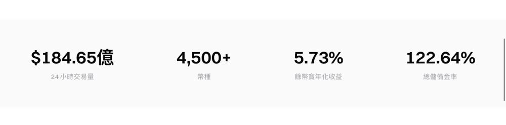 Gate 核心优势:币种多元,新币上架快