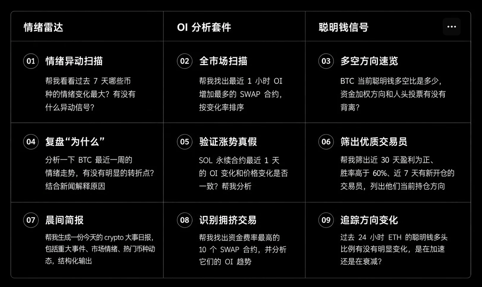 OKX Agent Trade Kit组合套件是什么?怎么用?巧用套件看清市场动向
