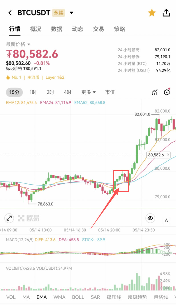欧意合约进阶指南:掌握核心玩法与实用技巧,提升交易胜率