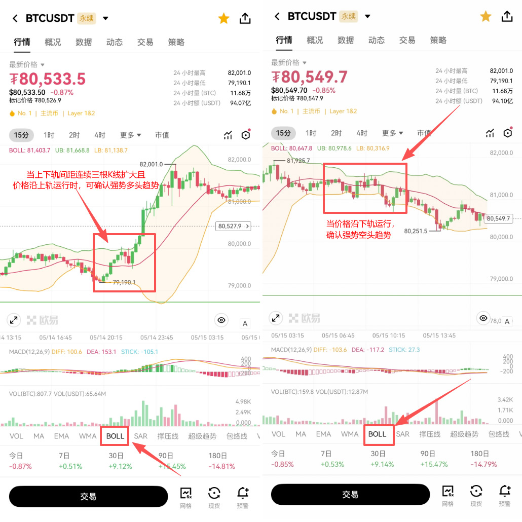 欧意合约进阶指南:掌握核心玩法与实用技巧,提升交易胜率