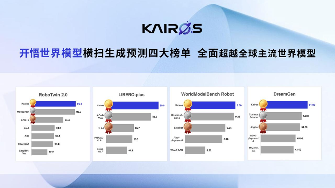 大小機器人完成 A+ 輪融資，成為具身智能領域最快達成獨角獸地位的企業