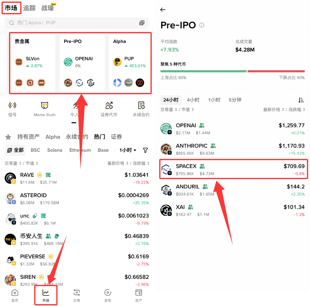 SpaceX Pre-IPO购买教学:币安、OKX、Bitget和BingX交易所完整比较