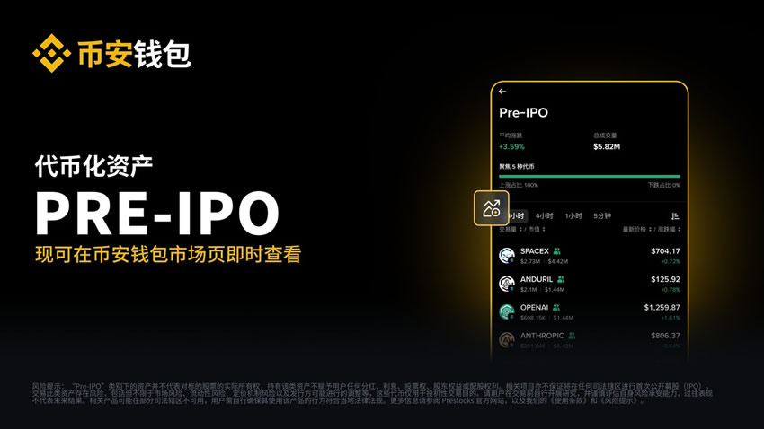 SpaceX Pre-IPO购买教学:币安、OKX、Bitget和BingX交易所完整比较